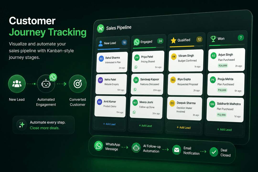 Customer Journey Tracking