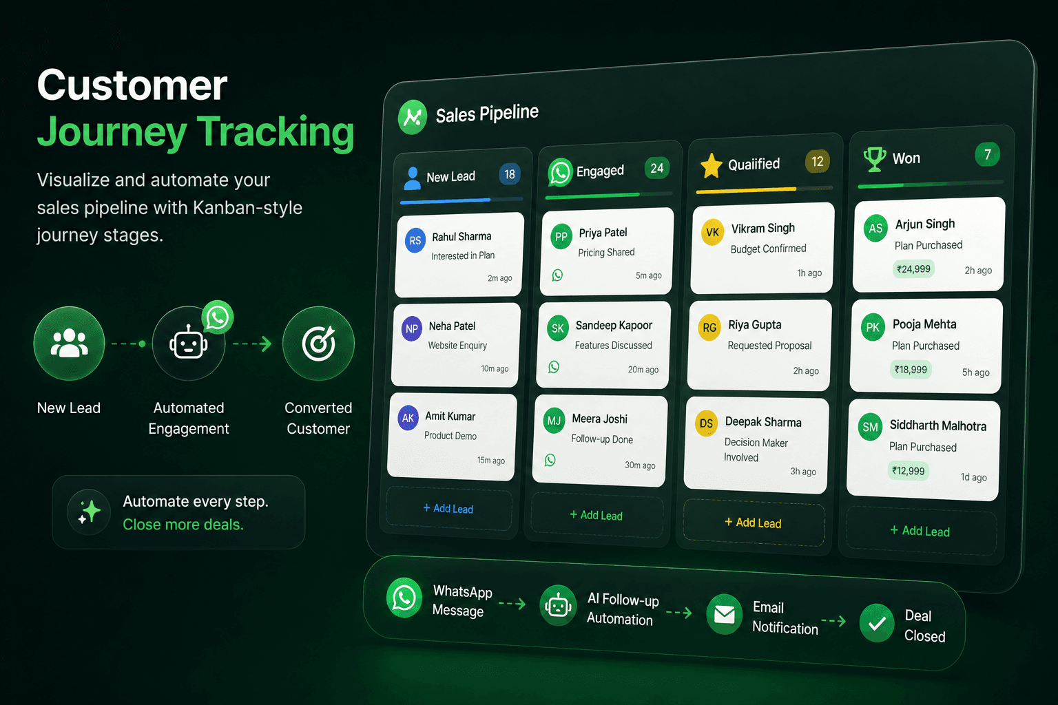 Customer Journey Tracking