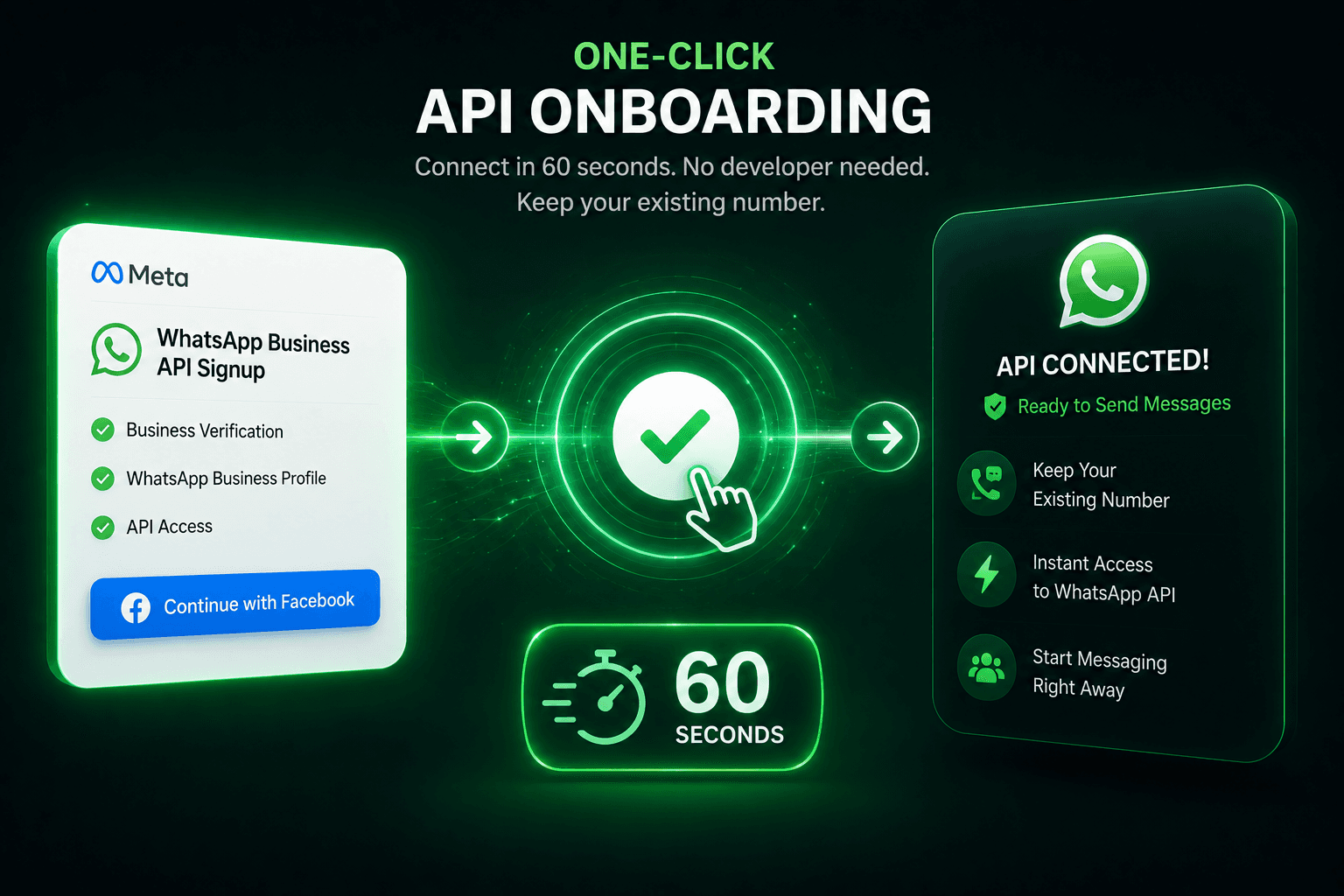 One-Click API Onboarding