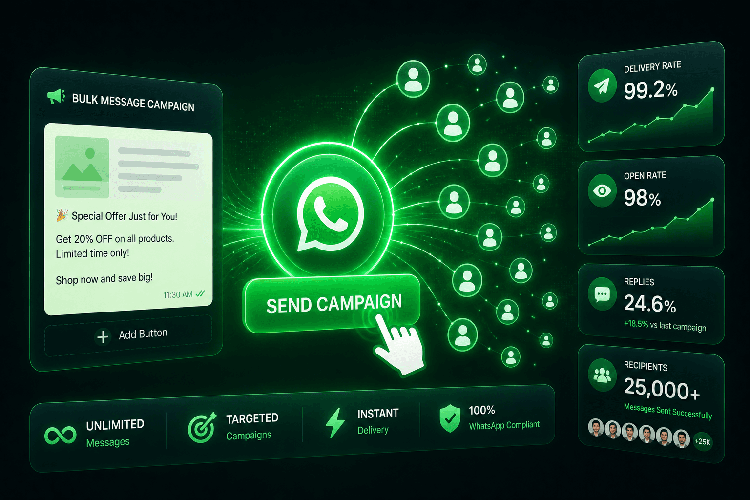 Unlimited Bulk Messaging