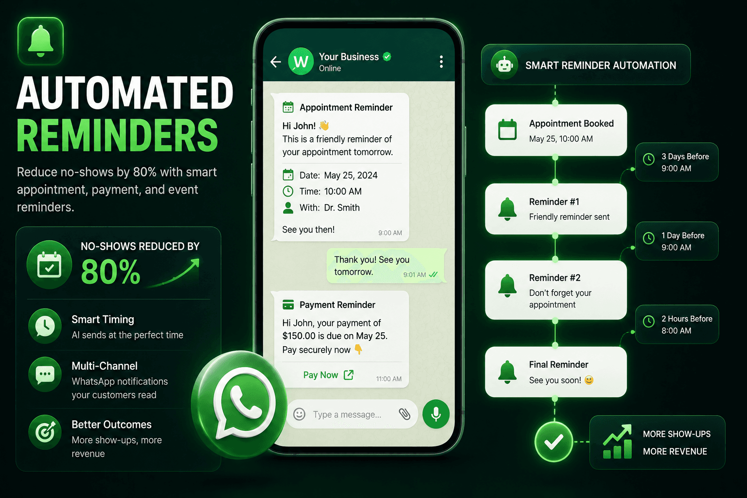 Automated Reminders