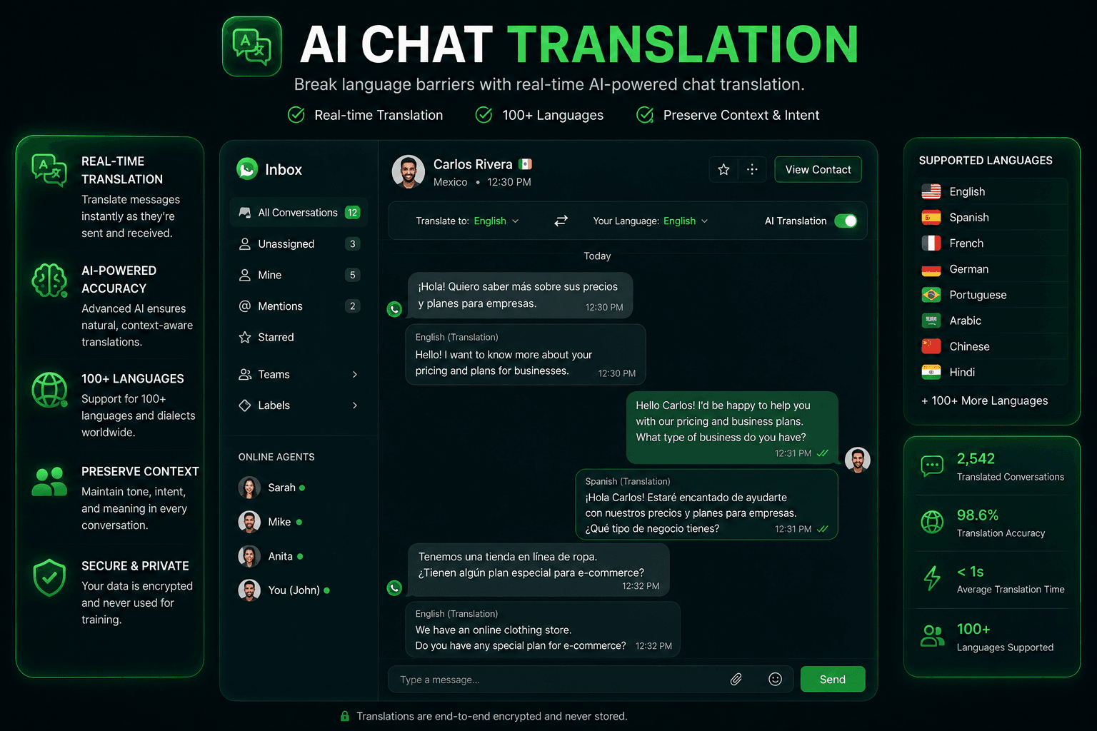 AI Chat Translation