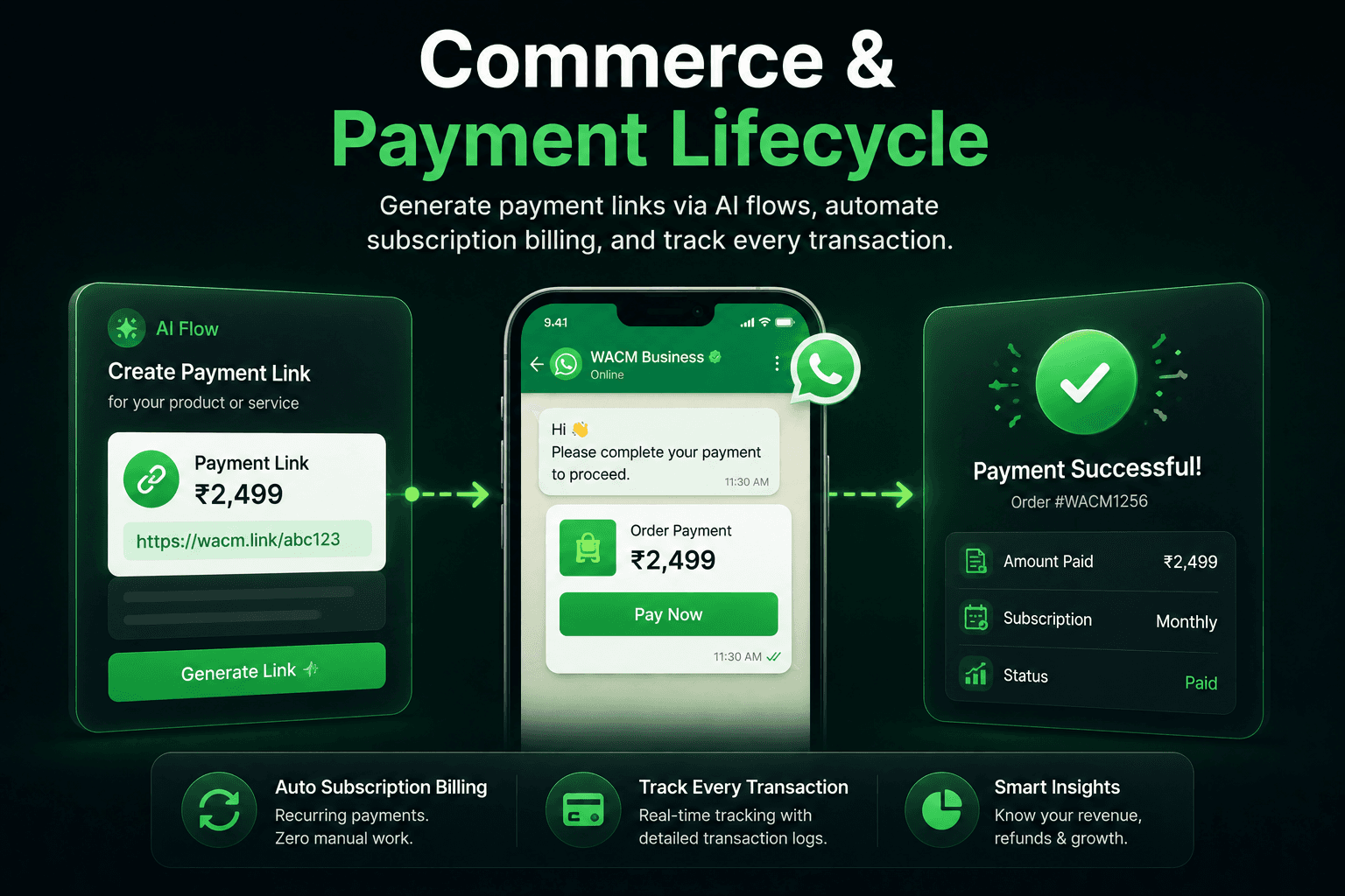 Commerce & Payment Lifecycle