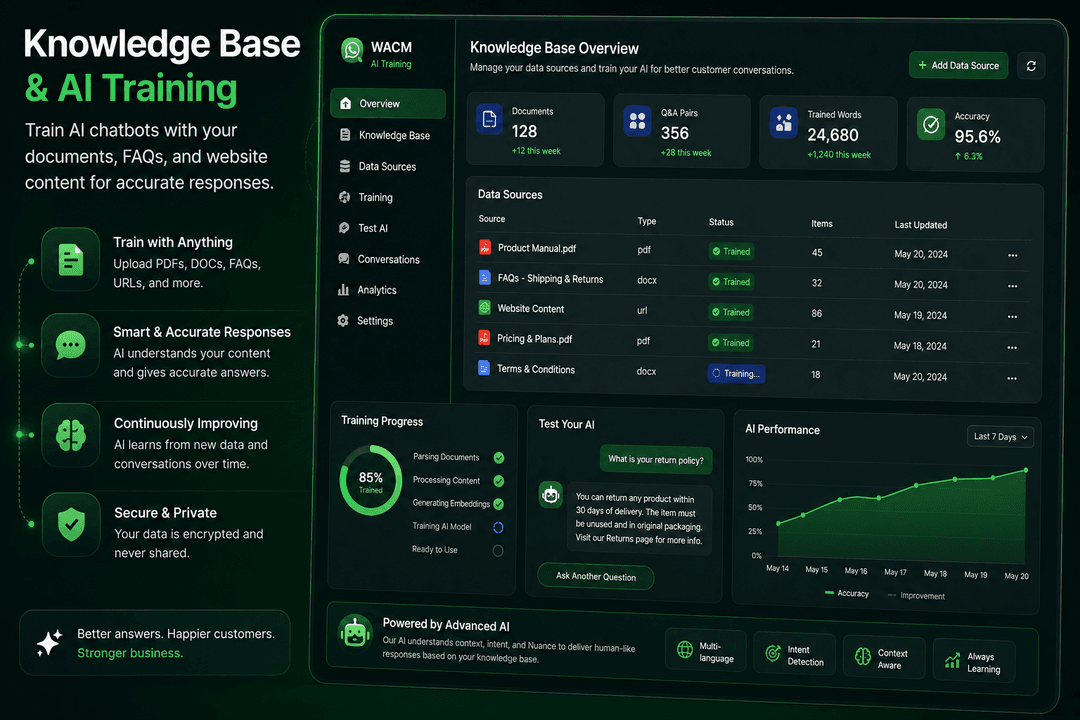 Knowledge Base & AI Training