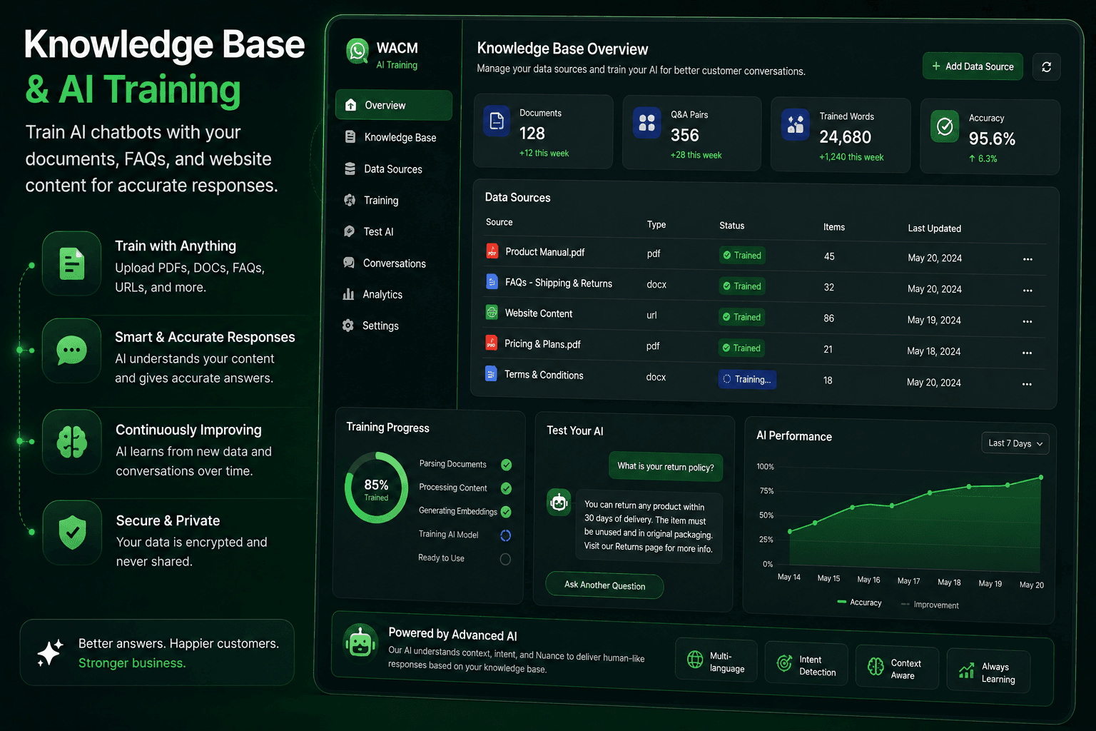 Knowledge Base & AI Training