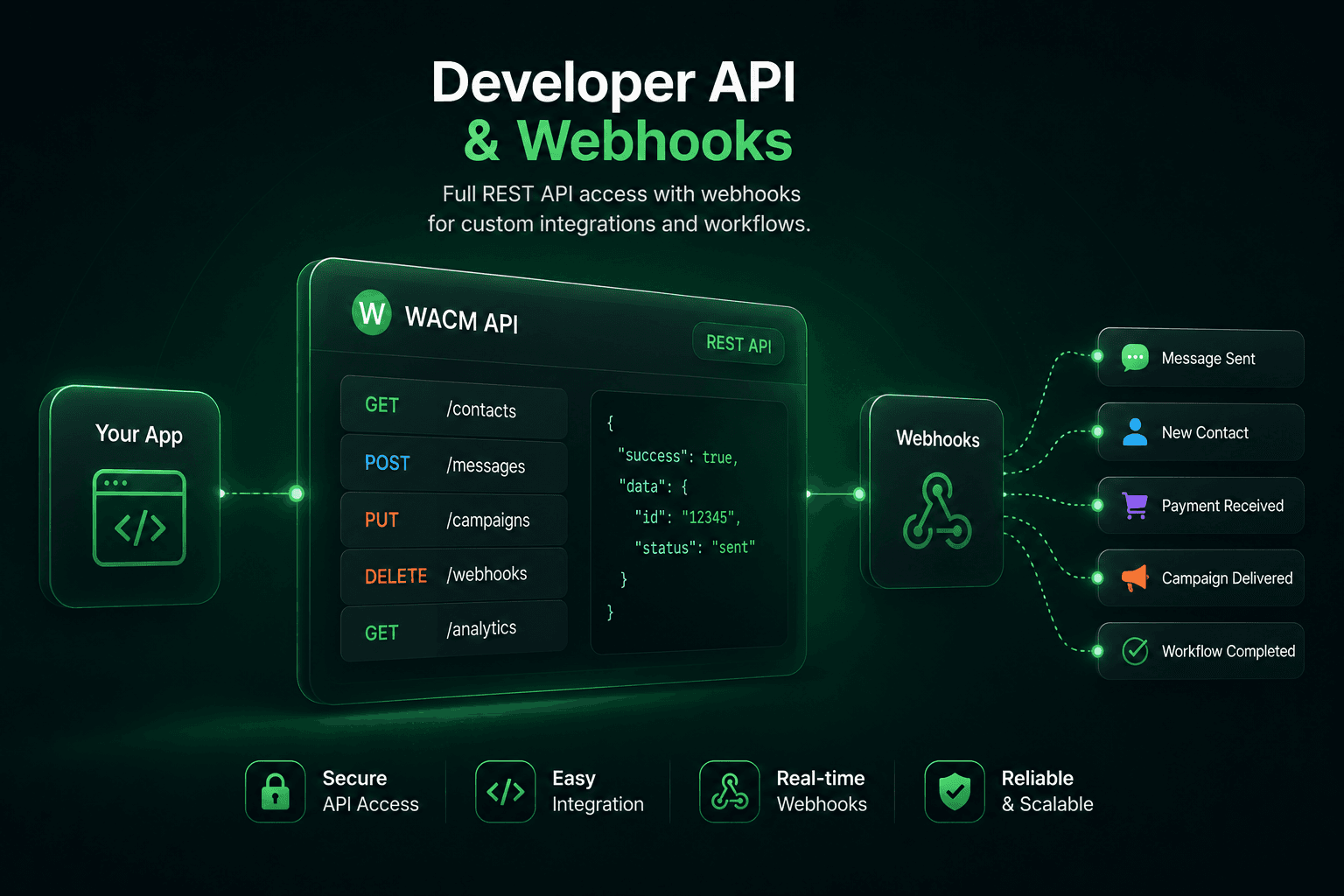 Developer API & Webhooks