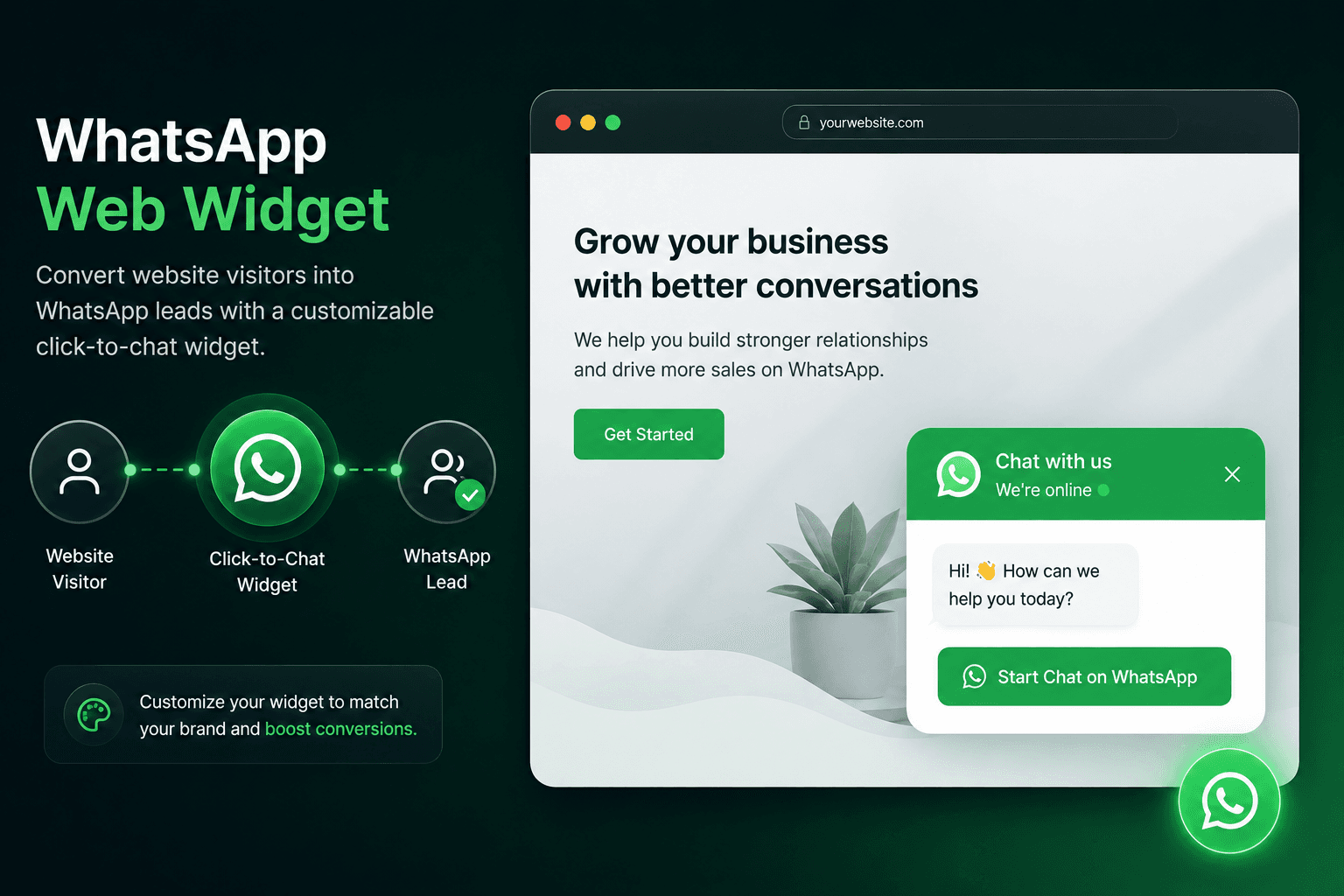 WhatsApp Web Widget