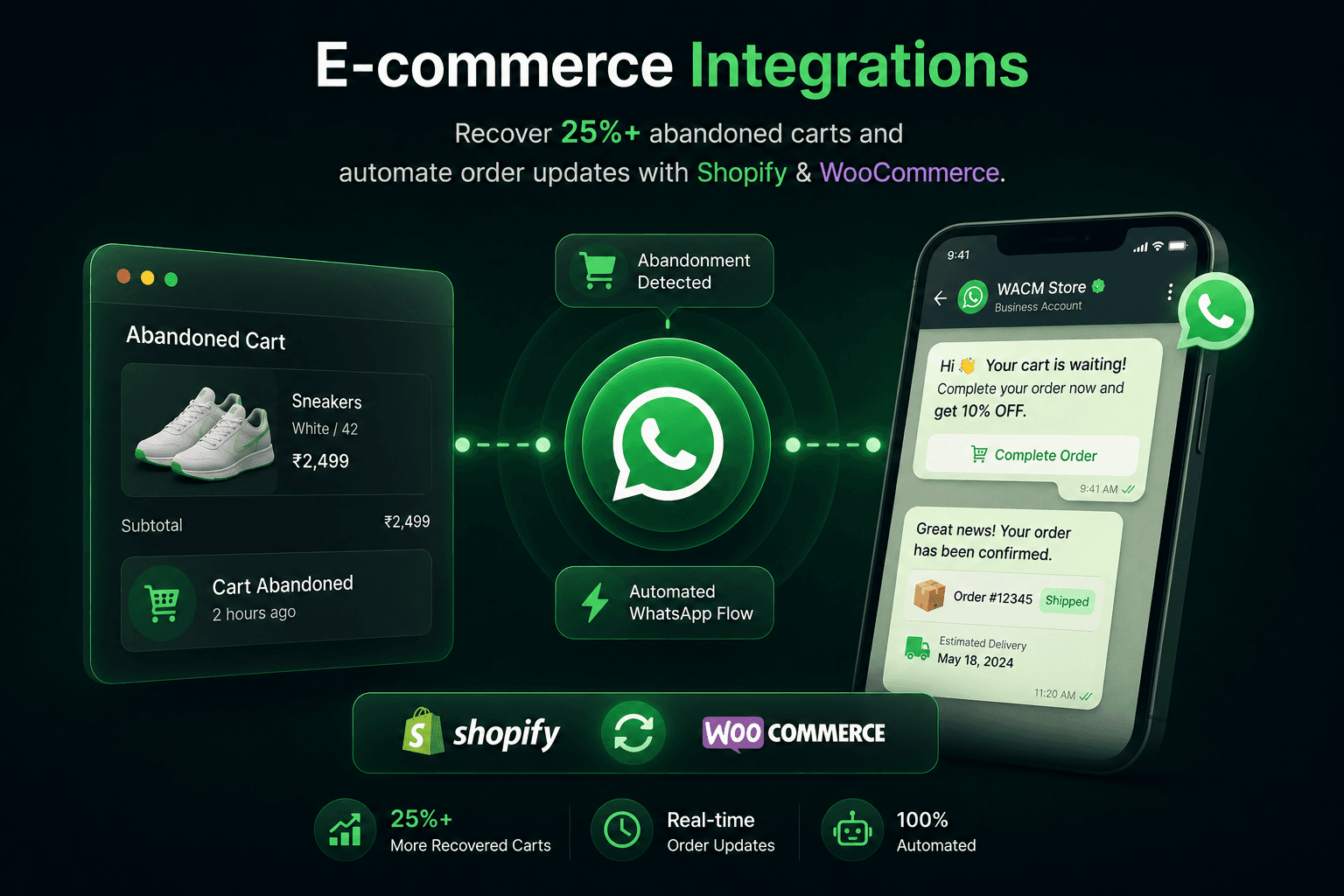 E-commerce Integrations